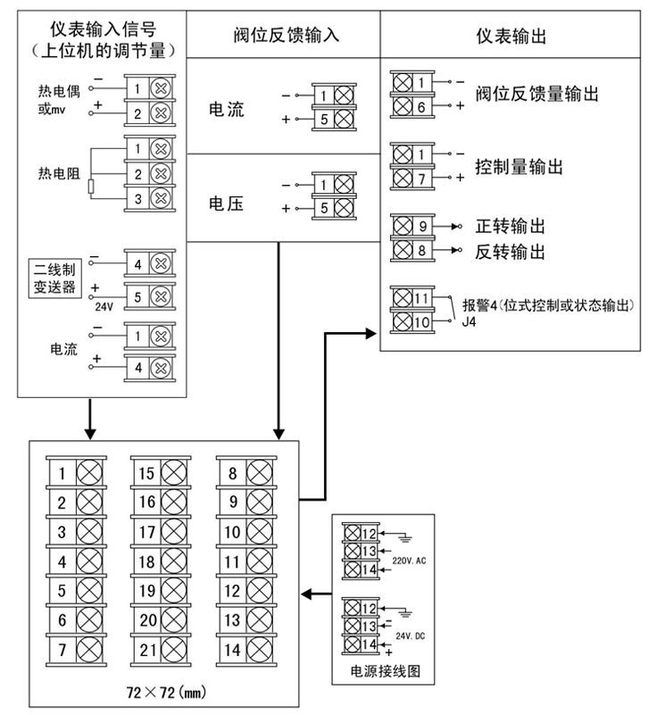 智能手操器接线指南